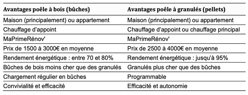 Quel système de chauffage pour ma maison ?